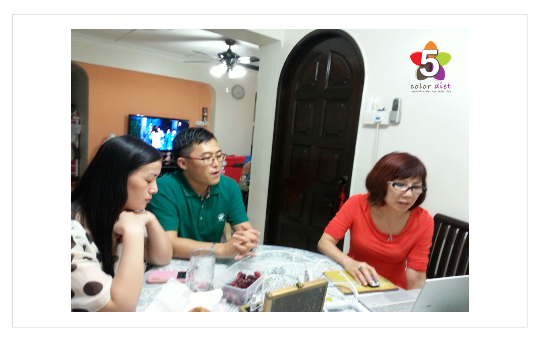 Personal Health Analysis @Customers’ home