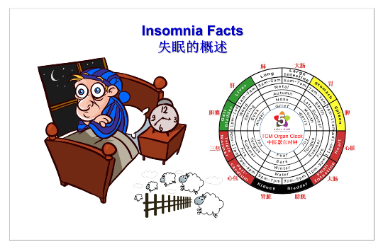 Insomnia Facts