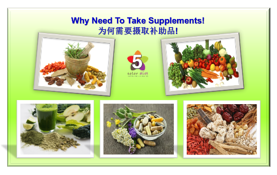 Why Need To Take Supplements!