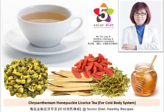 Chrysanthemum Honeysuckle Licorice Tea (For Cold Body System)