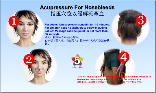 Acupressure Points for Relieving Nosebleeds