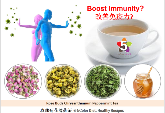 Rose Buds Chrysanthemum Peppermint Tea