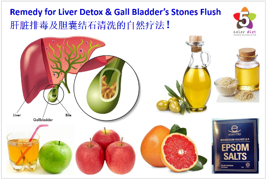Remedy for Liver Detox & Gall Bladder’s Stones Flush