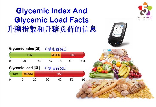 Glycemic Index And Glycemic Load Facts