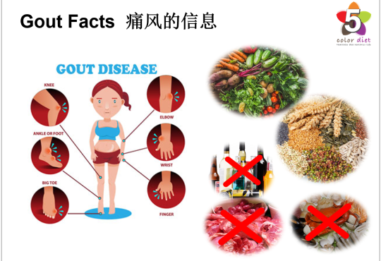 Gout Facts